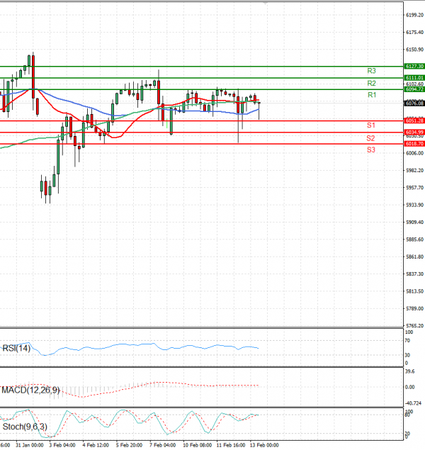 USA500 Analysis Technical analysis 13/02/2025