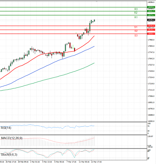 Ger 40 Index Analysis Technical analysis 13/03/2024