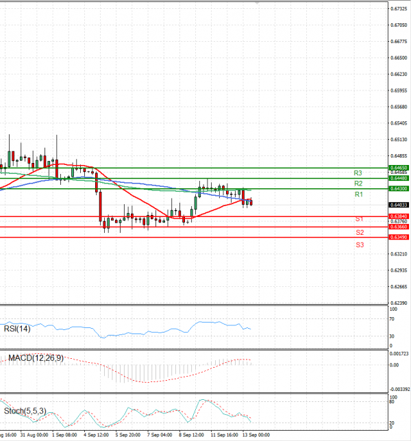 Australian Dollar - Dollar Analysis Technical analysis 13/09/2023