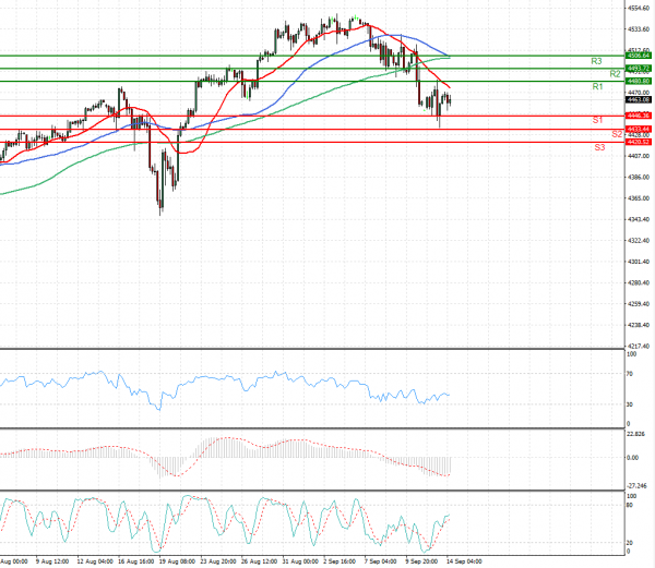 USA500 Analysis Technical analysis 14/09/2021