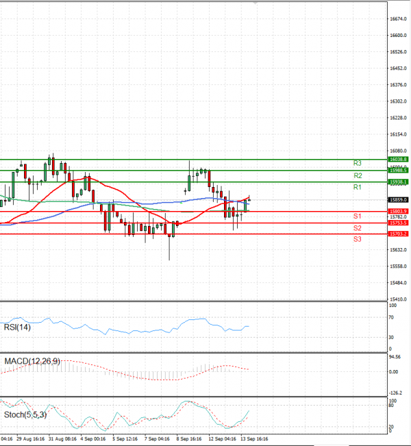 Ger 40 Index Analysis Technical analysis 14/09/2023