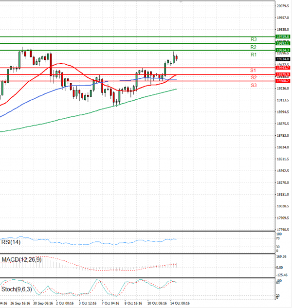 Ger 40 Index Analysis Technical analysis 14/10/2024