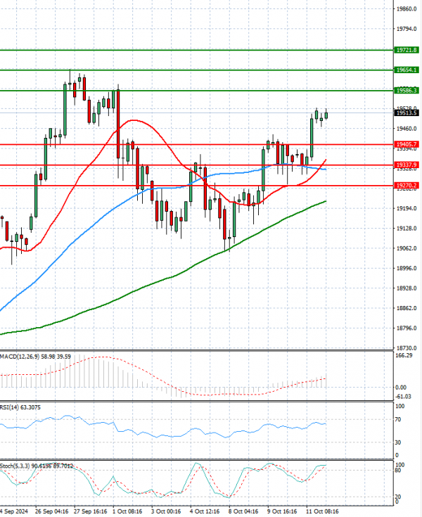 Ger 40 Index Analysis Technical analysis 14/10/2024