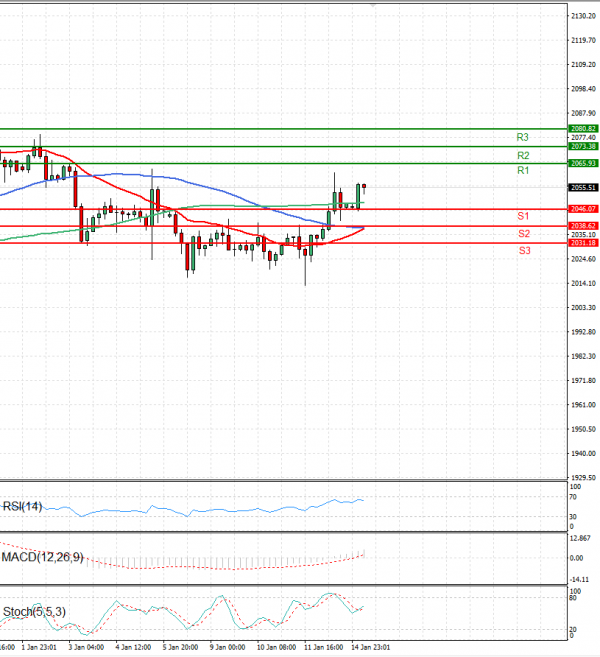 Gold - Usd Dollar Analysis Technical analysis 15/01/2024