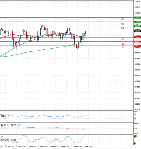 Ger 40 Index Analysis Technical analysis 15/02/2024