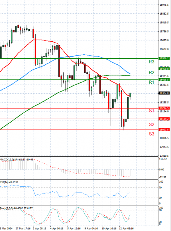 Ger 40 Index Analysis Technical analysis 15/04/2024