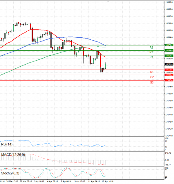 Ger 40 Index Analysis Technical analysis 15/04/2024