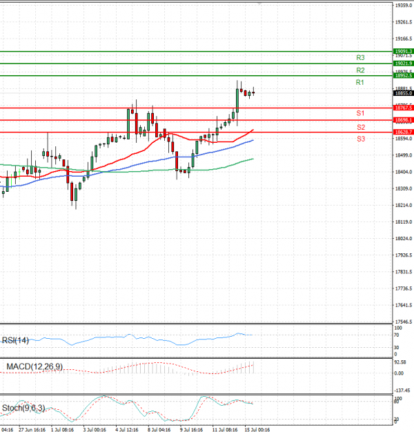 Ger 40 Index Analysis Technical analysis 15/07/2024