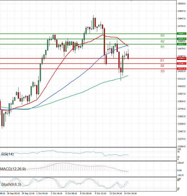 Ger 40 Index Analysis Technical analysis 15/10/2025