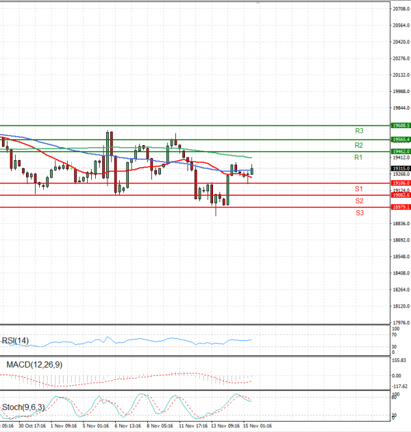 Ger 40 Index Analysis Technical analysis 15/11/2024