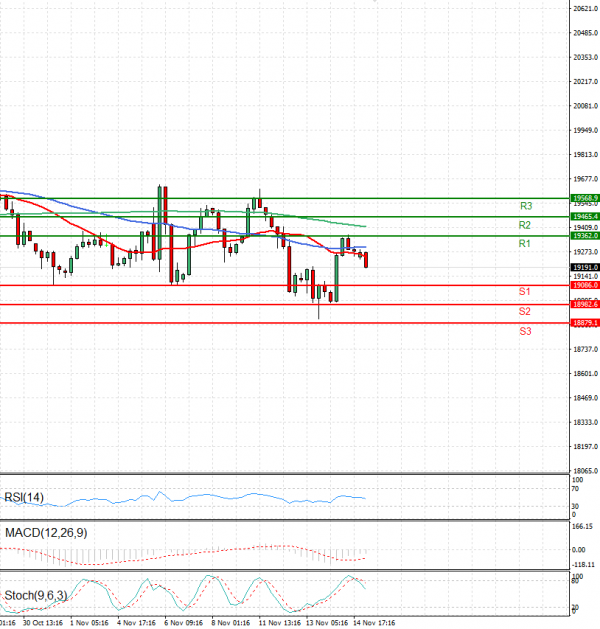 Ger 40 Index Analysis Technical analysis 15/11/2024