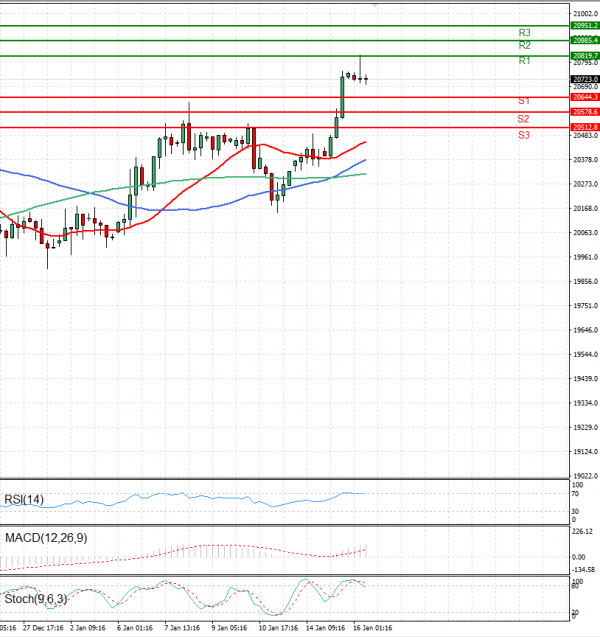 Ger 40 Index Analysis Technical analysis 16/01/2025