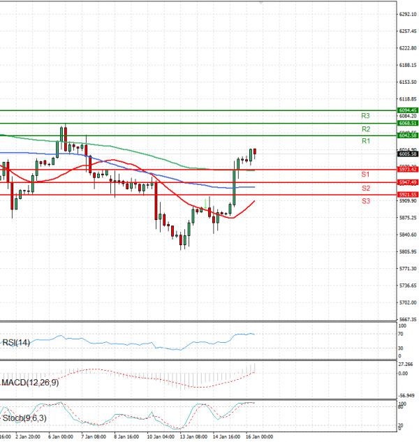 USA500 Analysis Technical analysis 16/01/2025