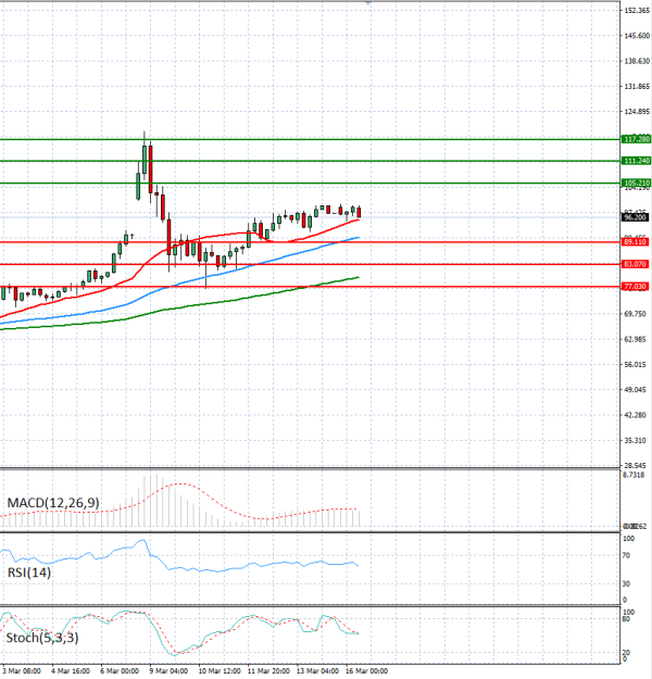 Crude Oil Analysis Technical analysis 16/03/2026