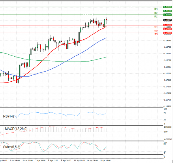 Euro - Dollar Analysis Technical analysis 16/04/2021