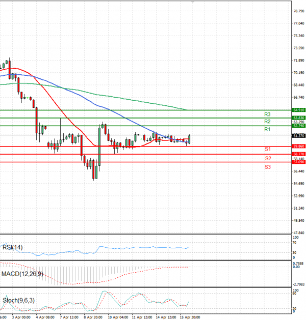 Crude Oil Analysis Technical analysis 16/04/2025