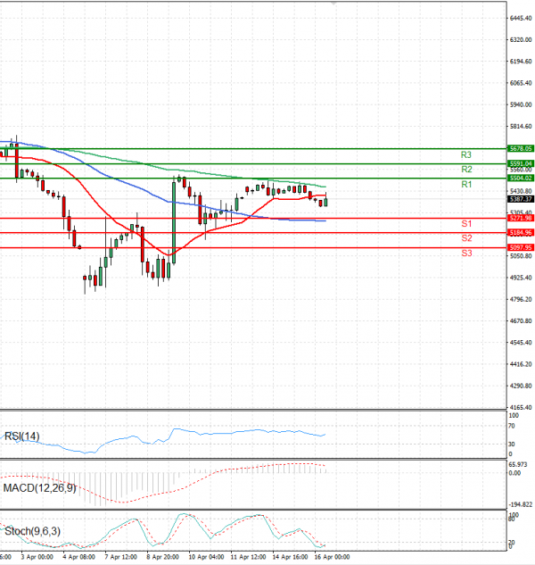 USA500 Analysis Technical analysis 16/04/2025
