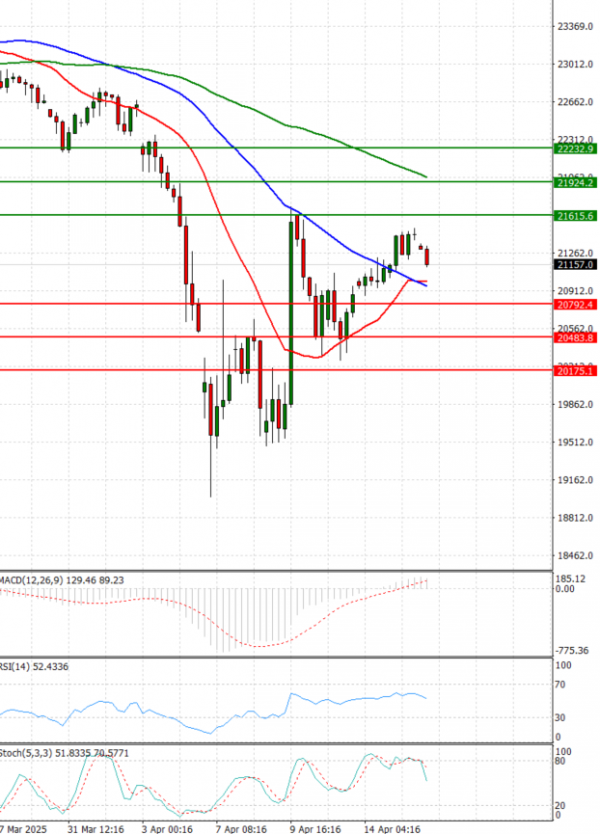Ger 40 Index Analysis Technical analysis 16/04/2025