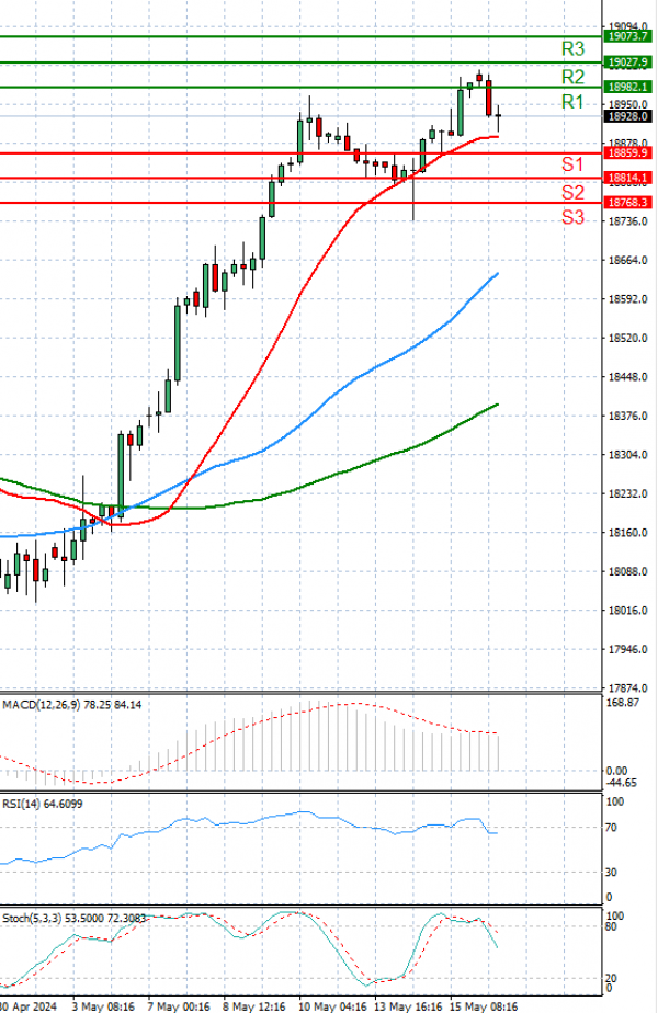 Ger 40 Index Analysis Technical analysis 16/05/2024