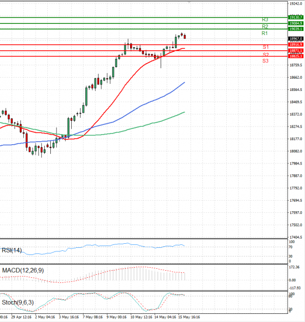 Ger 40 Index Analysis Technical analysis 16/05/2024