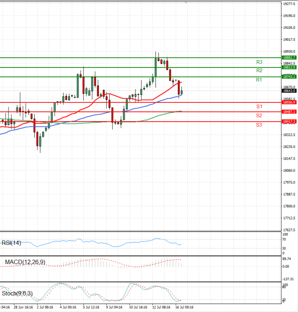 Ger 40 Index Analysis Technical analysis 16/07/2024