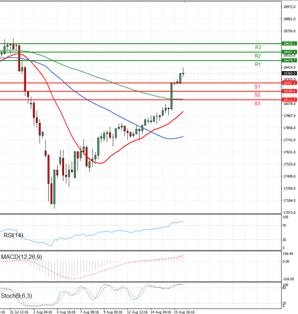 Ger 40 Index Analysis Technical analysis 16/08/2024