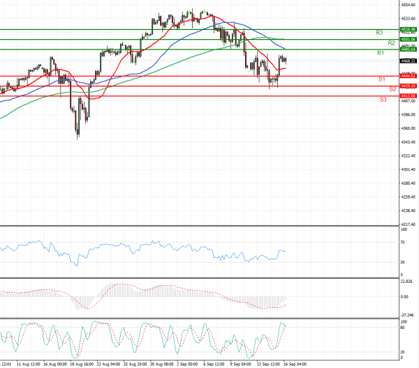 USA500 Analysis Technical analysis 16/09/2021