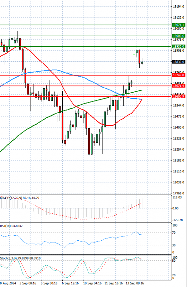 Ger 40 Index Analysis Technical analysis 16/09/2024