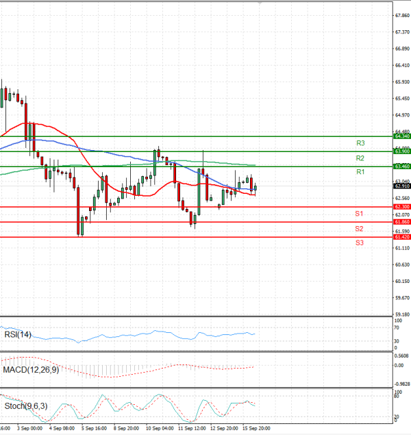 Crude Oil Analysis Technical analysis 16/09/2025