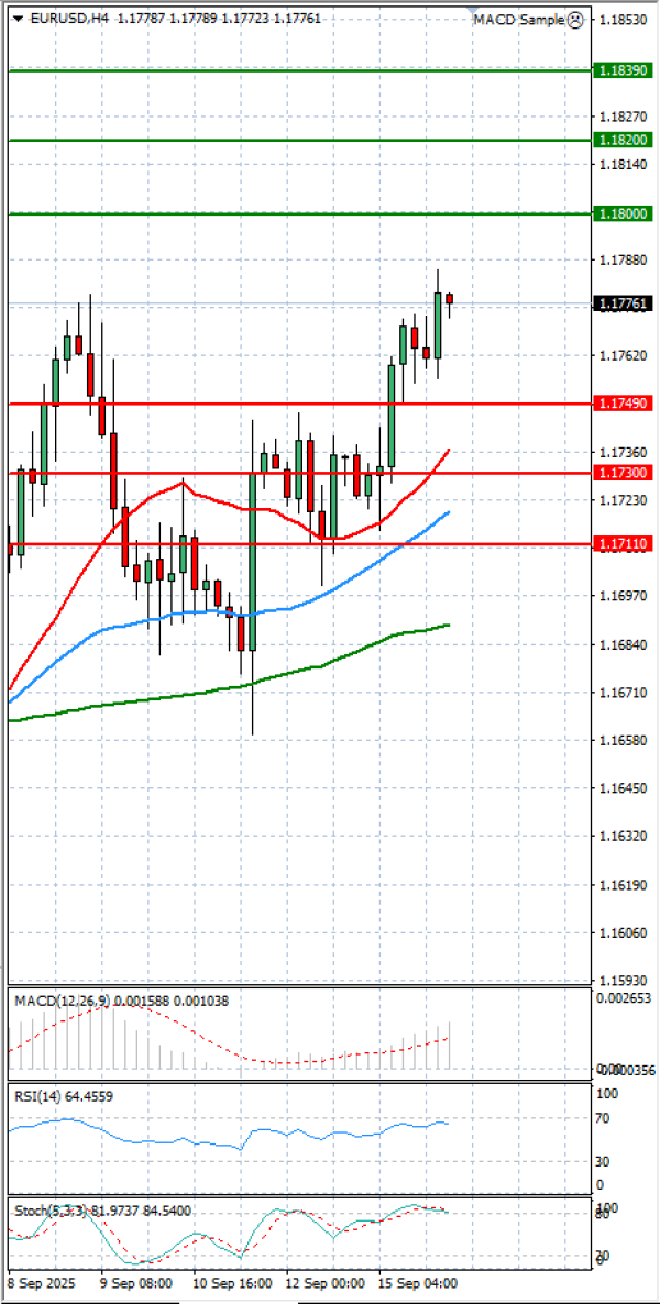 Euro - Dollar Analysis Technical analysis 16/09/2025
