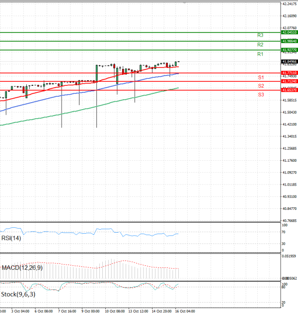 Dollar - Turkish Lira Analysis Technical analysis 16/10/2025