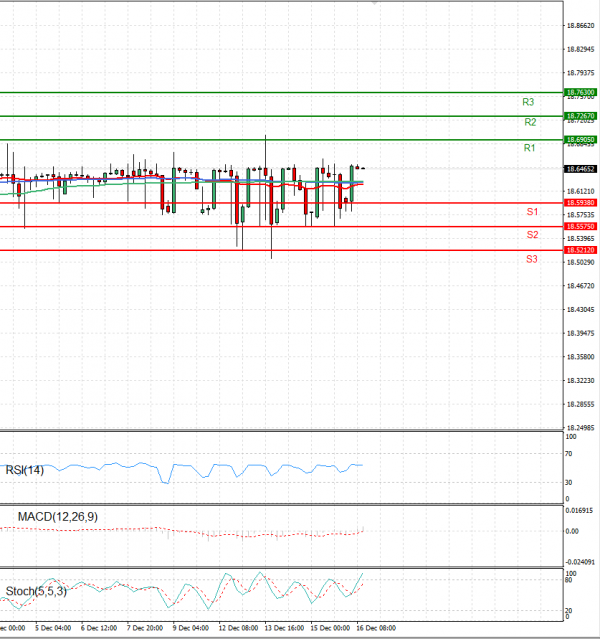 Dollar - Turkish Lira Analysis Technical analysis 16/12/2022
