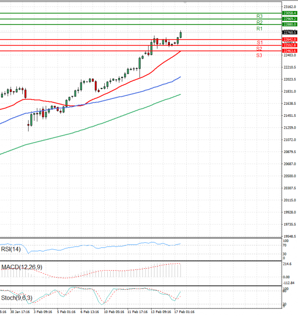 Ger 40 Index Analysis Technical analysis 17/02/2025