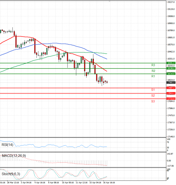 Ger 40 Index Analysis Technical analysis 17/04/2024