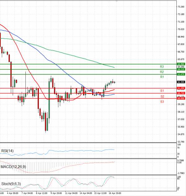 Crude Oil Analysis Technical analysis 17/04/2025