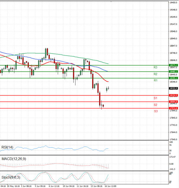 Ger 40 Index Analysis Technical analysis 17/06/2024