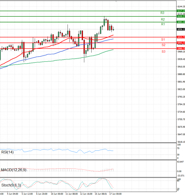 USA500 Analysis Technical analysis 17/06/2025