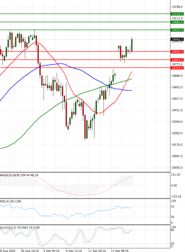 Ger 40 Index Analysis Technical analysis 17/09/2024