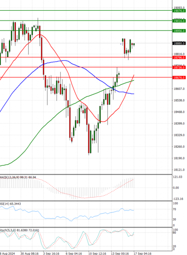 Ger 40 Index Analysis Technical analysis 17/09/2024