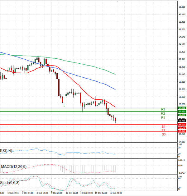 Crude Oil Analysis Technical analysis 17/10/2025