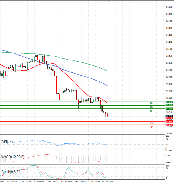 Crude Oil Analysis Technical analysis 17/10/2025