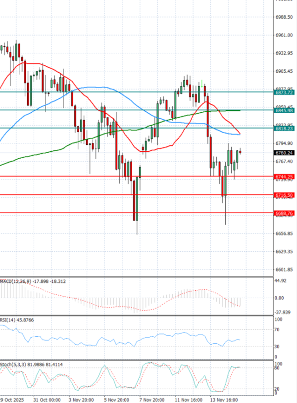 Crude Oil Analysis Technical analysis 17/11/2025