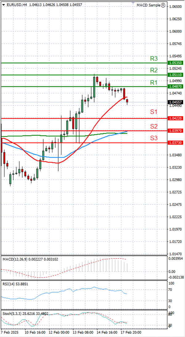 Euro - Dollar Analysis Technical analysis 18/02/2025
