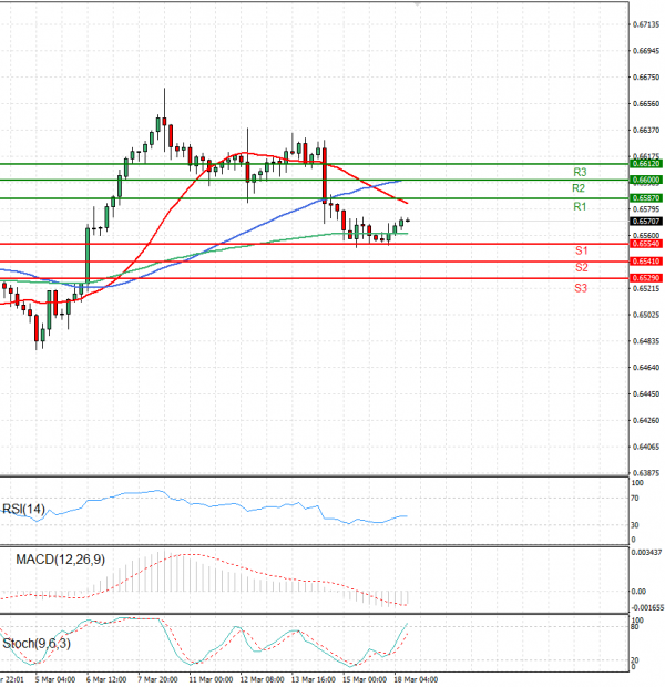 Australian Dollar - Dollar Analysis Technical analysis 18/03/2024