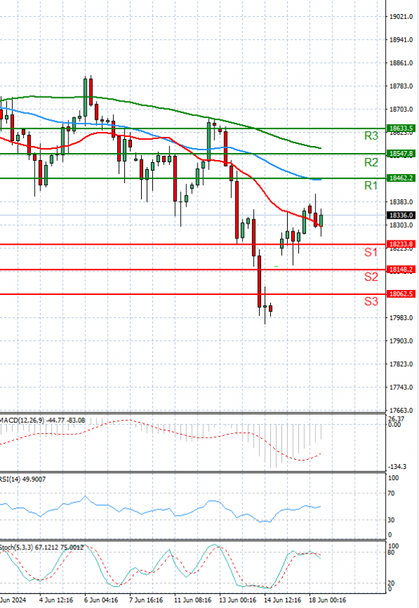 Ger 40 Index Analysis Technical analysis 18/06/2024