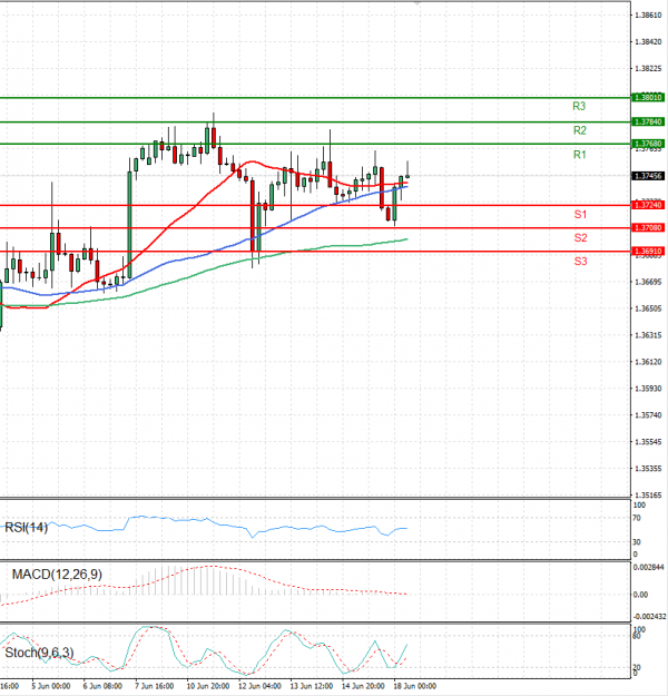 Dollar - Canadian Dollar Analysis Technical analysis 18/06/2024