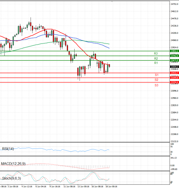 Ger 40 Index Analysis Technical analysis 18/06/2025
