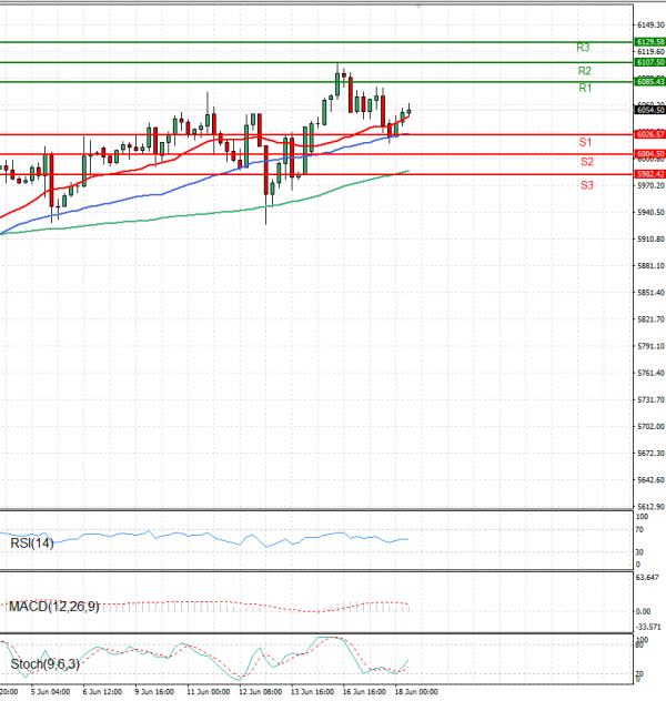 USA500 Analysis Technical analysis 18/06/2025