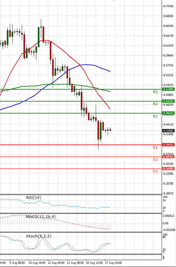 Dollar - Turkish Lira Analysis Technical analysis 18/08/2021