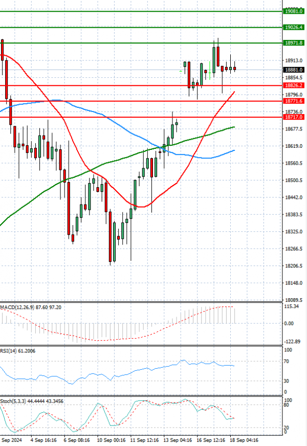 Ger 40 Index Analysis Technical analysis 18/09/2024